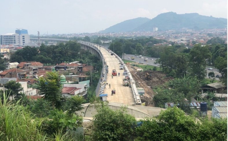 high-speed railroad in Bandung