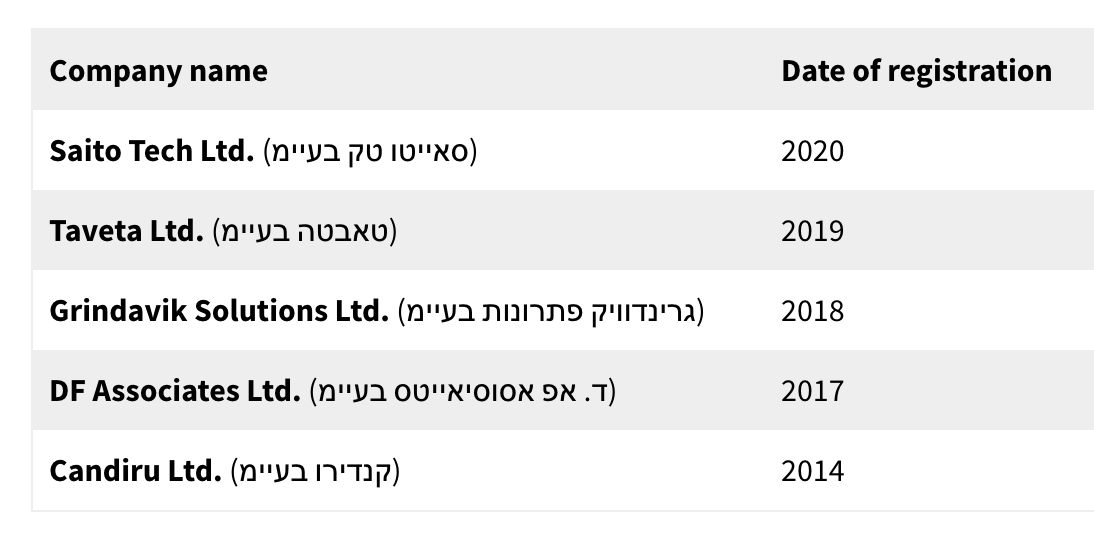 Candiru Company Name Changes