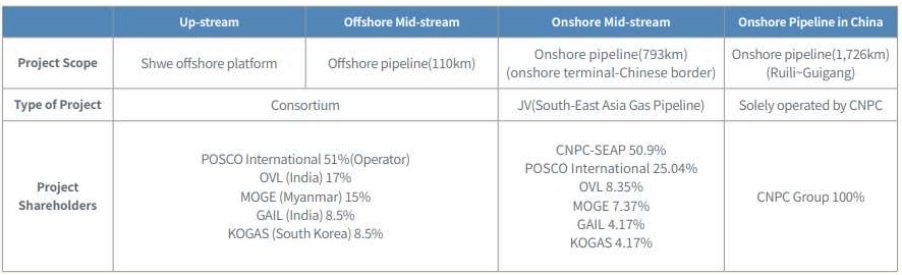 Shwe Project Structure